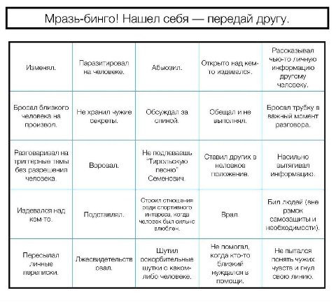 Рассказывал чью-то личную Паразитировал Открыто над кем- Изменял. Абьюзил. информацию на человеке. то издевался. другому человеку. Бросал близкого Бросал трубку в Не хранил чужие Обсуждал за Обещал и 