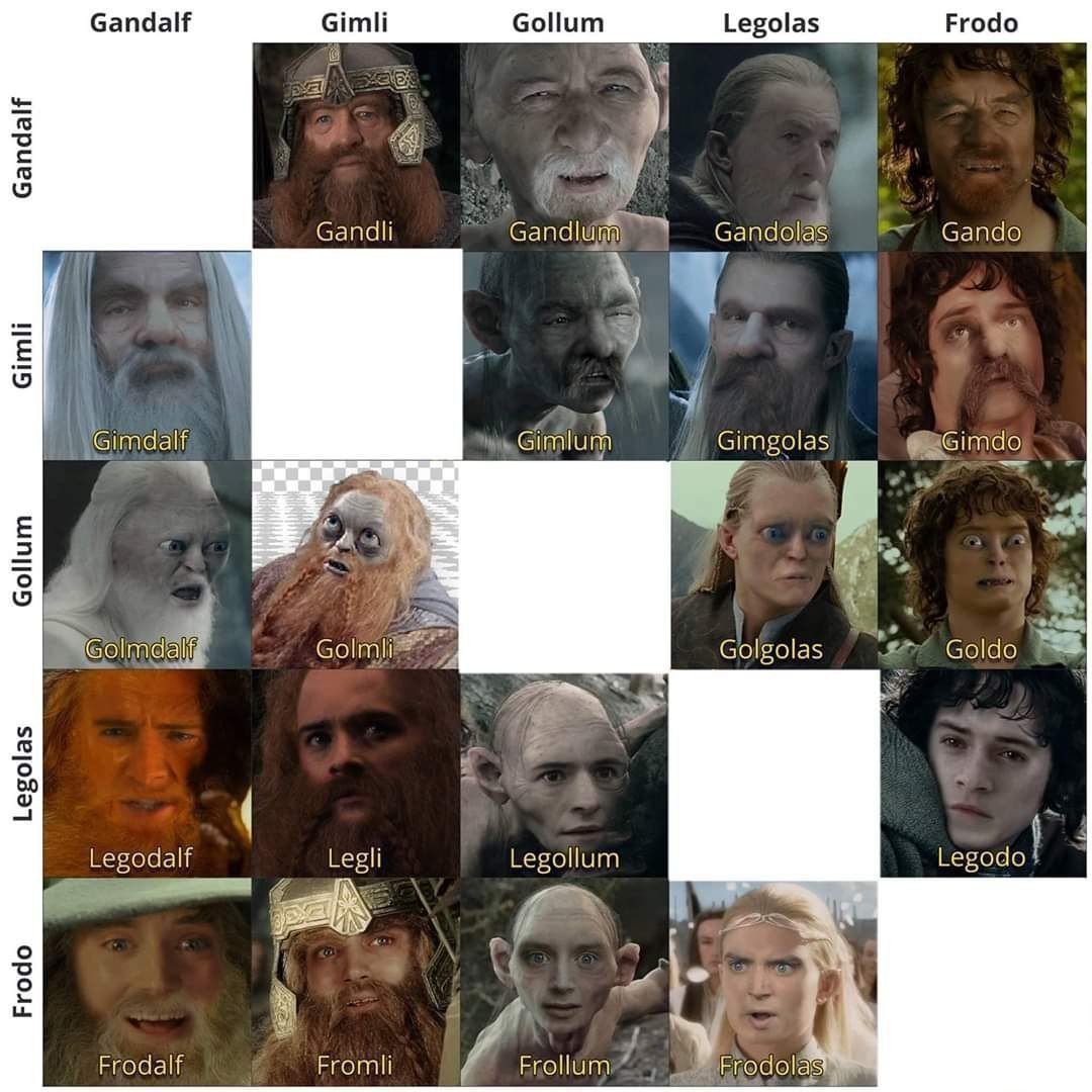 Gandalf Gimli Gollum Legolas Frodo у Gando Gandolas Gimgolas we Golm| Golgolas Legli Legollum Legodo Legodalf bre Frodalf