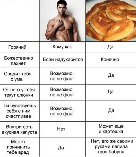 2 ees У Горячий Кому как Да Божественно Если надухарится Конечно пахнет Сводит тебя Возможно, Да с ума но не факт От него у тебя Возможно, Да текут слюнки но не факт Ты чувствуешь себя с ним о, Да сча