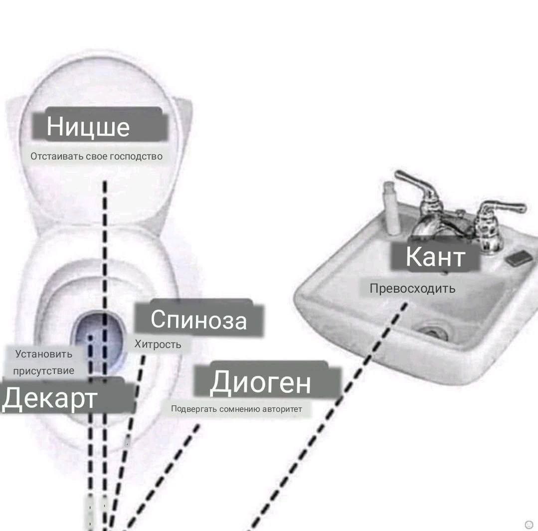 Отстаивать свое господство Кант Установить присутствие Декарт Подвергать сомнению авторитет о