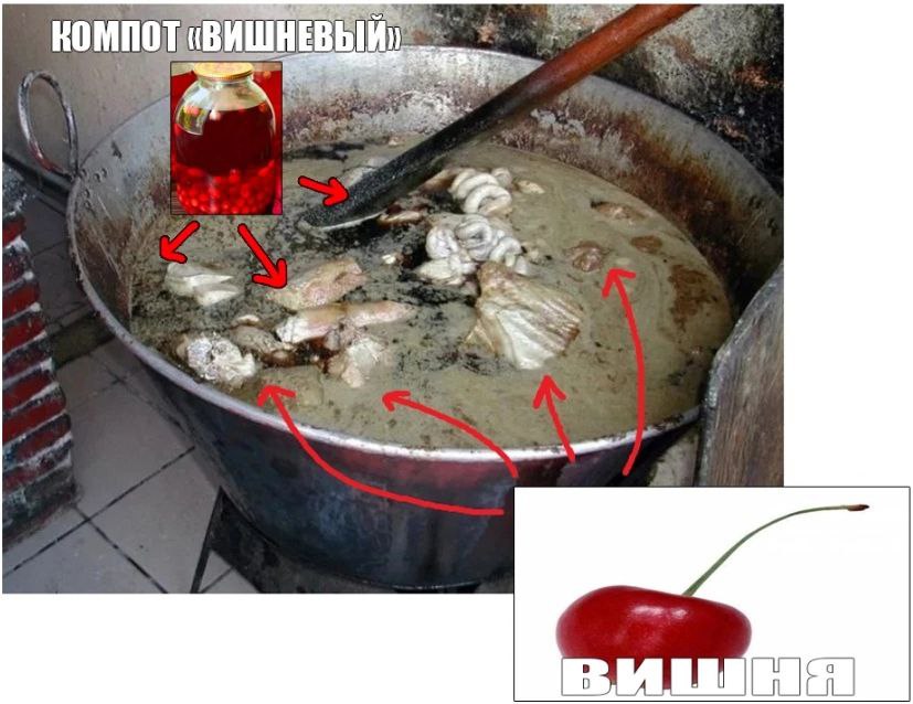 В О