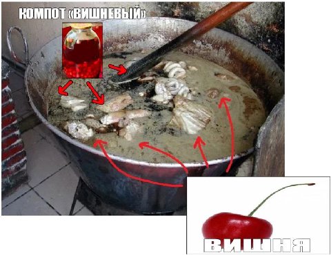 В О