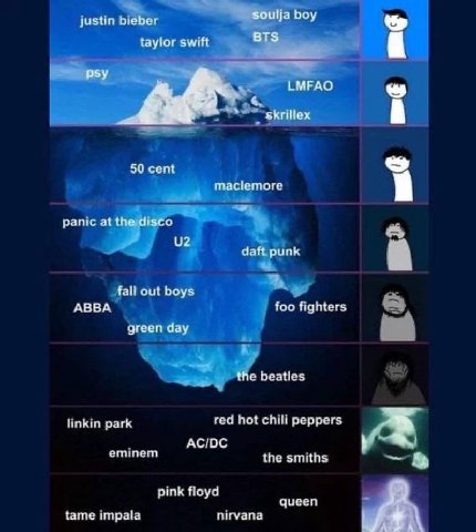 justin bieber soulja boy taylor swift BTS a pey LMFAO skrillex В 50 cent maclemore a panic at the disco daft punk a fall out boys ABBA foo fighters green day the beatles linkin park red hot chili pepp