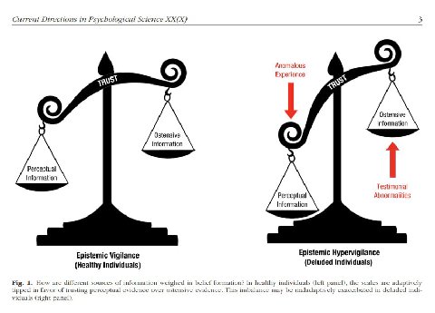 'Schizo' Content as Mass Epistemic Hypervigilance

Delusions are characterised by paradoxically excessive levels of credulity and rigidity - adopting beliefs on minimal evidence, and holding steadfast