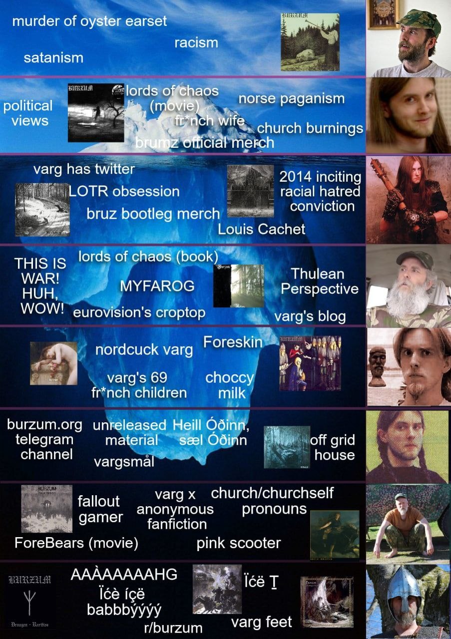 satanism 2 ‘norse рада hurch burnings 4 varg has 2014 inciting LOTR obsession racial hatred bruz Боой conviction Louis Cachet chaos THIS 1979 WAR! Thulean HUH, УРАКОС »Perspective wow! eurovision's va
