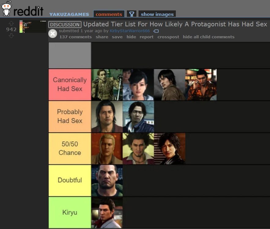 comments show images DISCUSSION] Updated Tier For How Likely A Protagonist Has Had Sex 942 submitted 1 year ago 137 comments share save hide report crosspost hide all child comments \1 Canonically Над