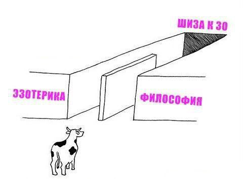 ШИЗА К 30 ФИЛОСОФИЯ