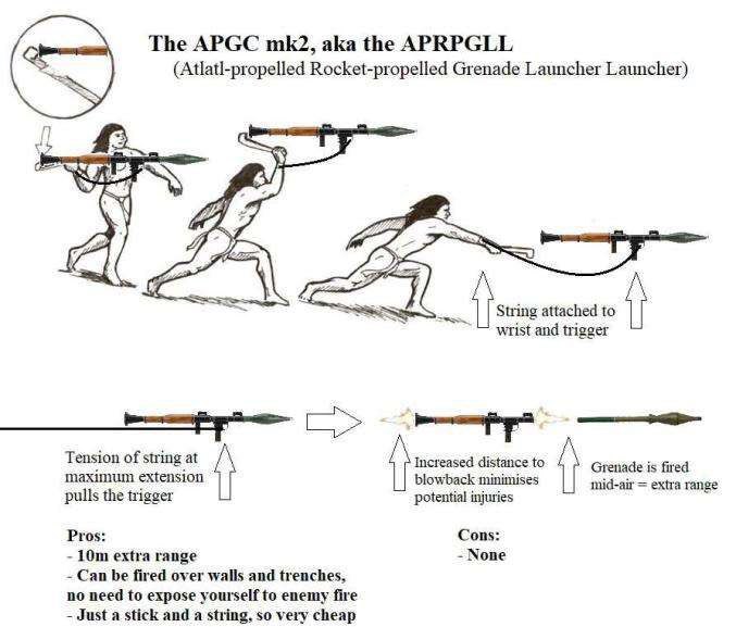 The АРСС aka the APRPGLL (Atlatl-propelled Rocket-propelled Grenade Launcher Launcher) SSS String attached to wrist and trigger Tension of string at Increased distance to Grenade is fired maximum exte