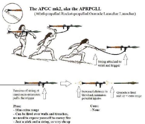 The АРСС aka the APRPGLL (Atlatl-propelled Rocket-propelled Grenade Launcher Launcher) SSS String attached to wrist and trigger Tension of string at Increased distance to Grenade is fired maximum exte