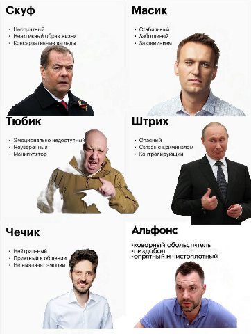 Скуф Масик Неопрятный Стабильный Неактивный образ жизни Заботливый Консервативные взгляды За феминизм Тюбик Штрих Эмоционально недоступны Опасный Неуверенный Связан с криминалом Манипулятор Контролиру