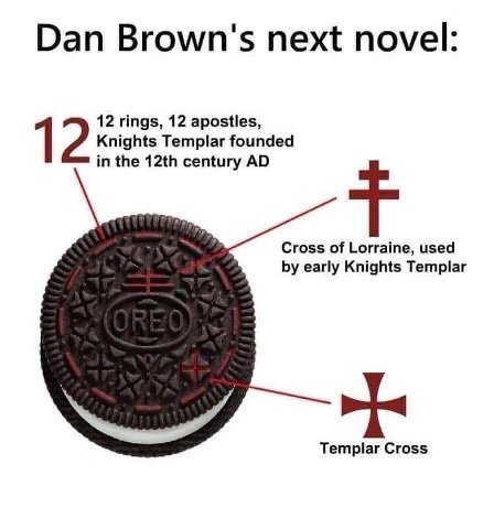 Dan Brown's next novel: 12 rings, 12 apostles, 12 Knights Templar founded in the century Cross of Lorraine, used early Knights Templar Templar Cross