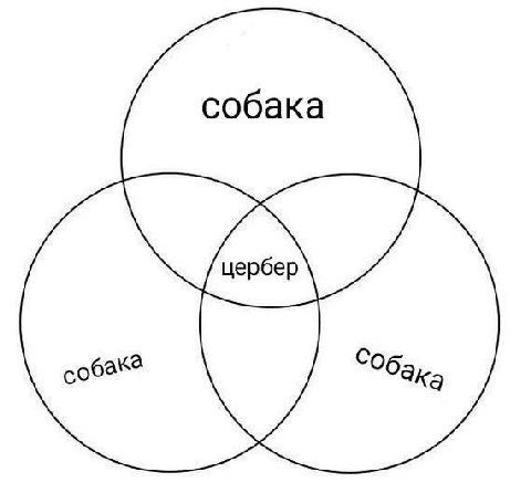 собака