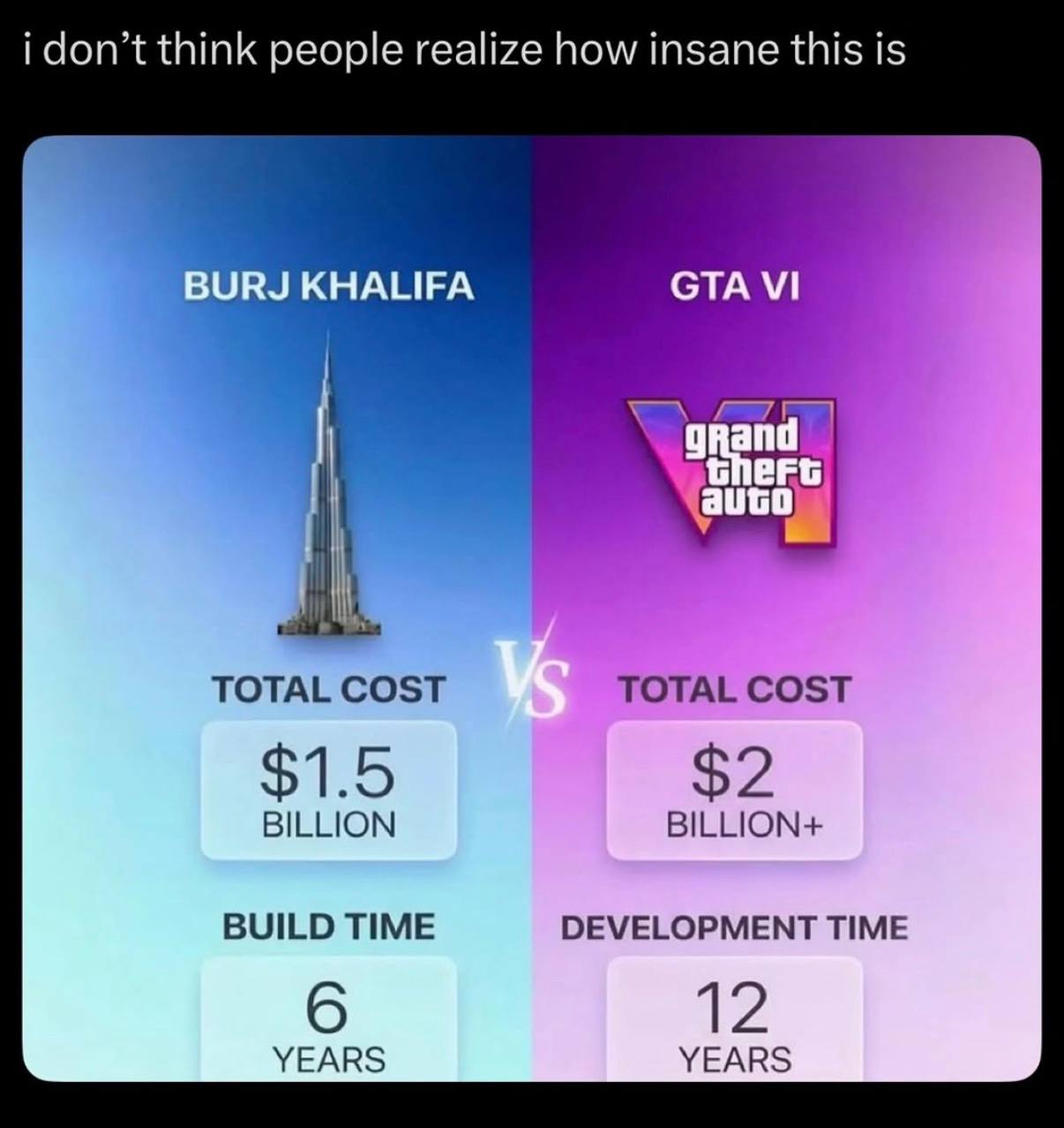 i don’t think people realize how insane this is BURJ KHALIFA GTA auto TOTAL COST TOTAL COST BILLION BILLION+ BUILD TIME DEVELOPMENT TIME YEARS YEARS