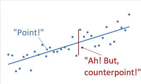 "Point!" But, counterpoint!"