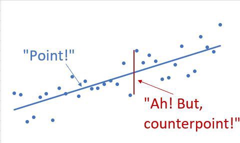 "Point!" But, counterpoint!"