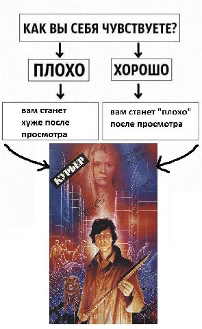 КАК ВЫ СЕБЯ ЧУВСТВУЕТЕ? вам станет вам станет "плохо" хуже после после просмотра просмотра и