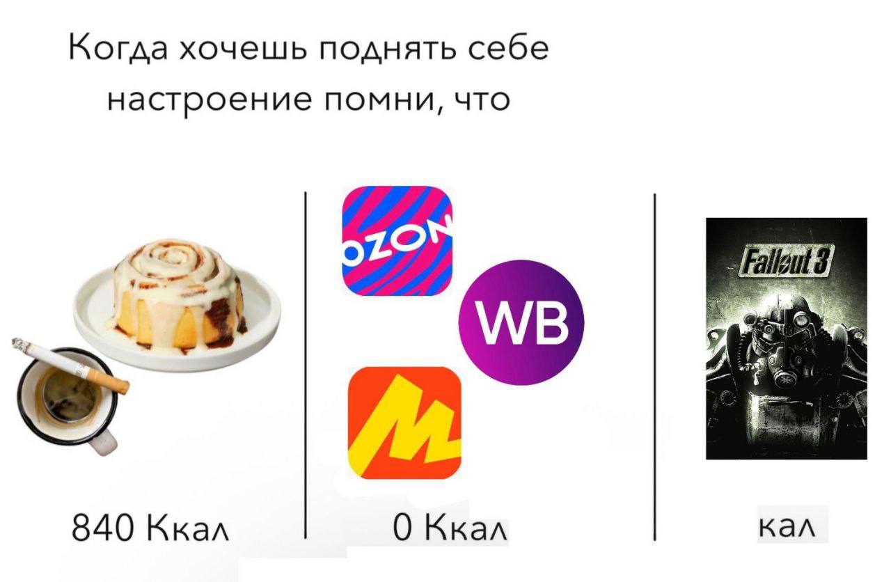 Когда хочешь поднять себе настроение помни, что 972 1 840 Ккал О Ккал кал