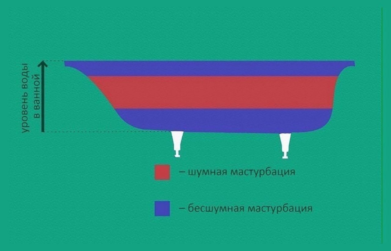 шумная мастурбация бесшумная мастурбация
