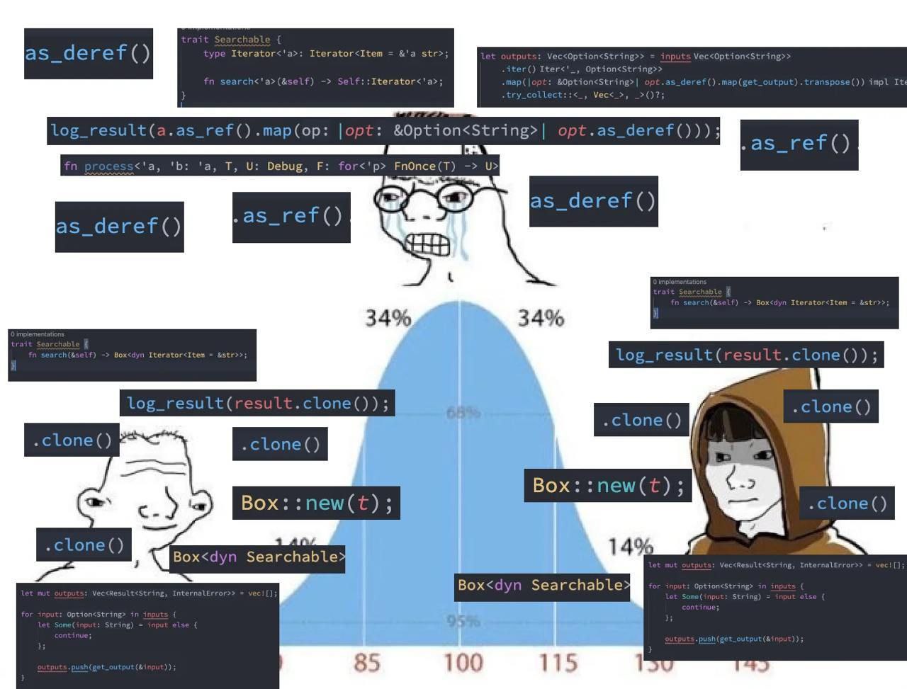 Iter ption<string> Iterator<'a>; log_result(a.as_ref().map(op: 3 &Option<String> <'а, 'а, Debug, for<'p> FnOnce(T) +0 as_deref() а as_deref() 34% 34% log_result(rest .СТопе()); -clone() в 0 Searchable