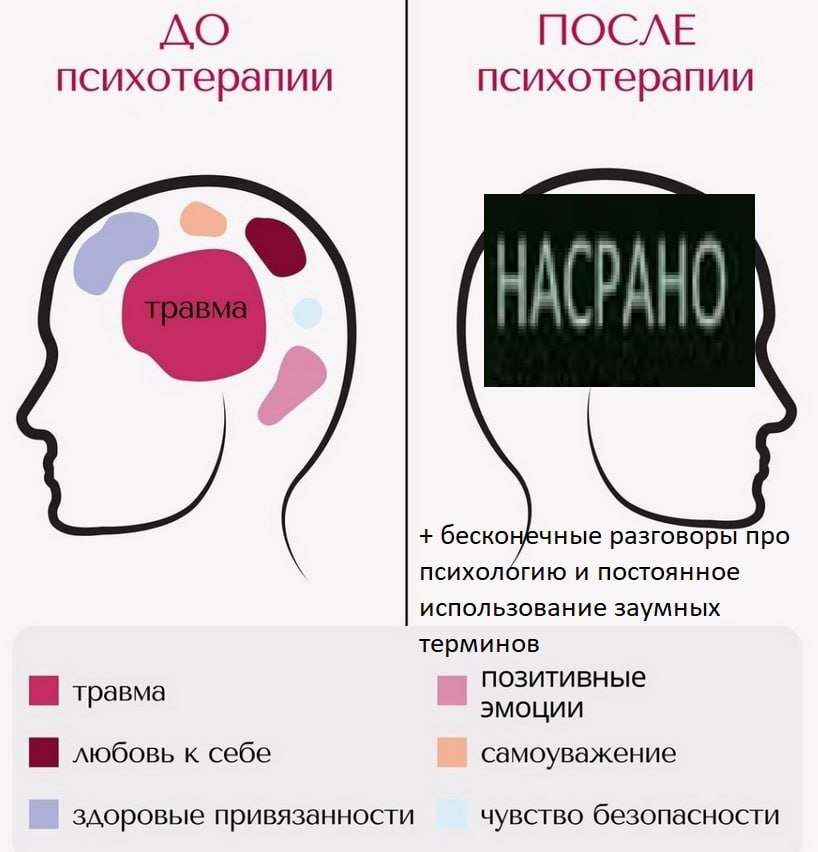 ПОСЛЕ психотерапии психотерапии беско ечные разговоры про психологию и постоянное использование заумных терминов позитивные травма эмоции любовь к себе самоуважение здоровые привязанности чувство безо