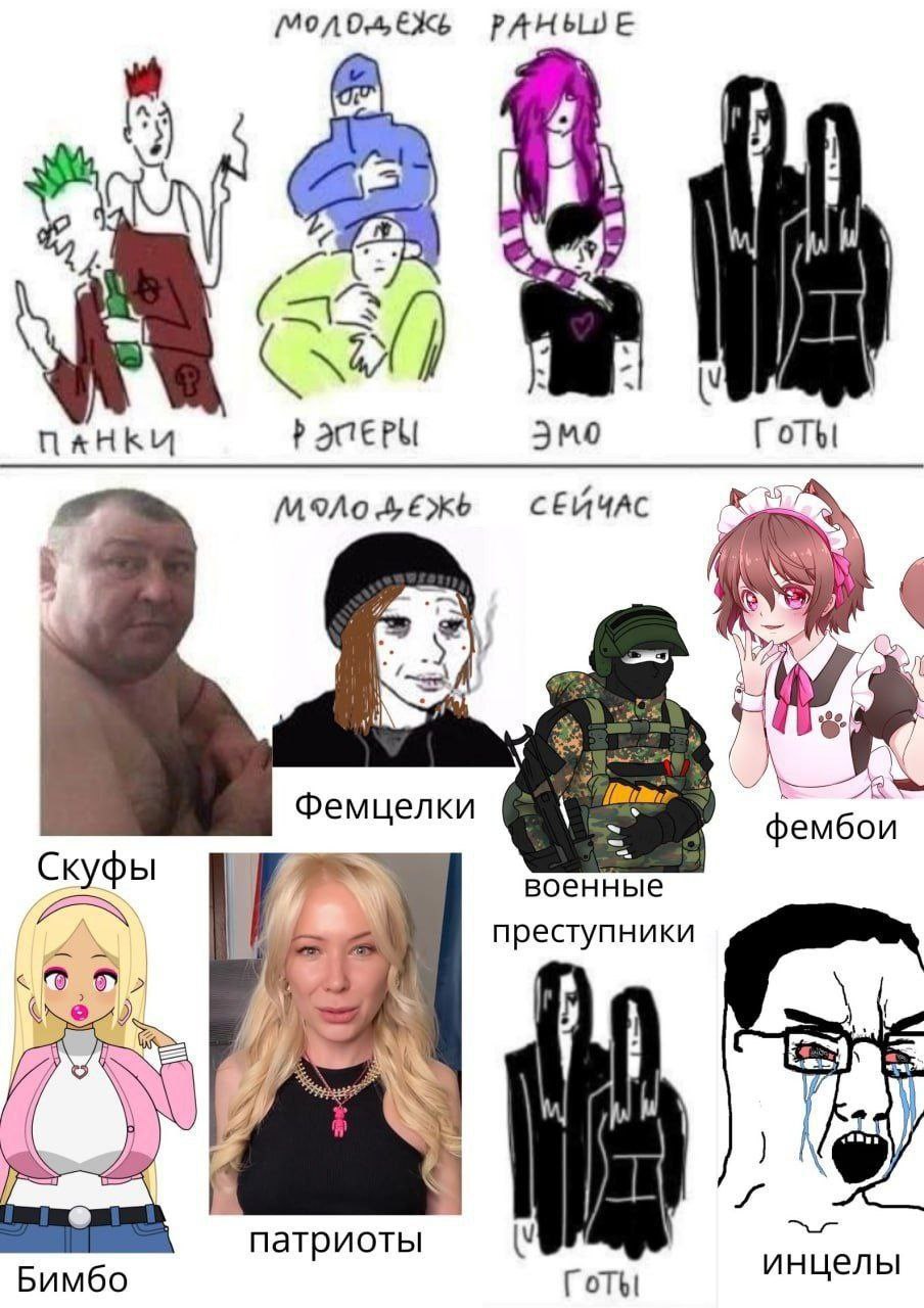 РАНЬШЕ ПАНКИ Phi Готы СЕЙЧАС yal A Фемцелки фембои Скуфь i военные преступники «9 4) патриоты Бимбо Готы инцелы