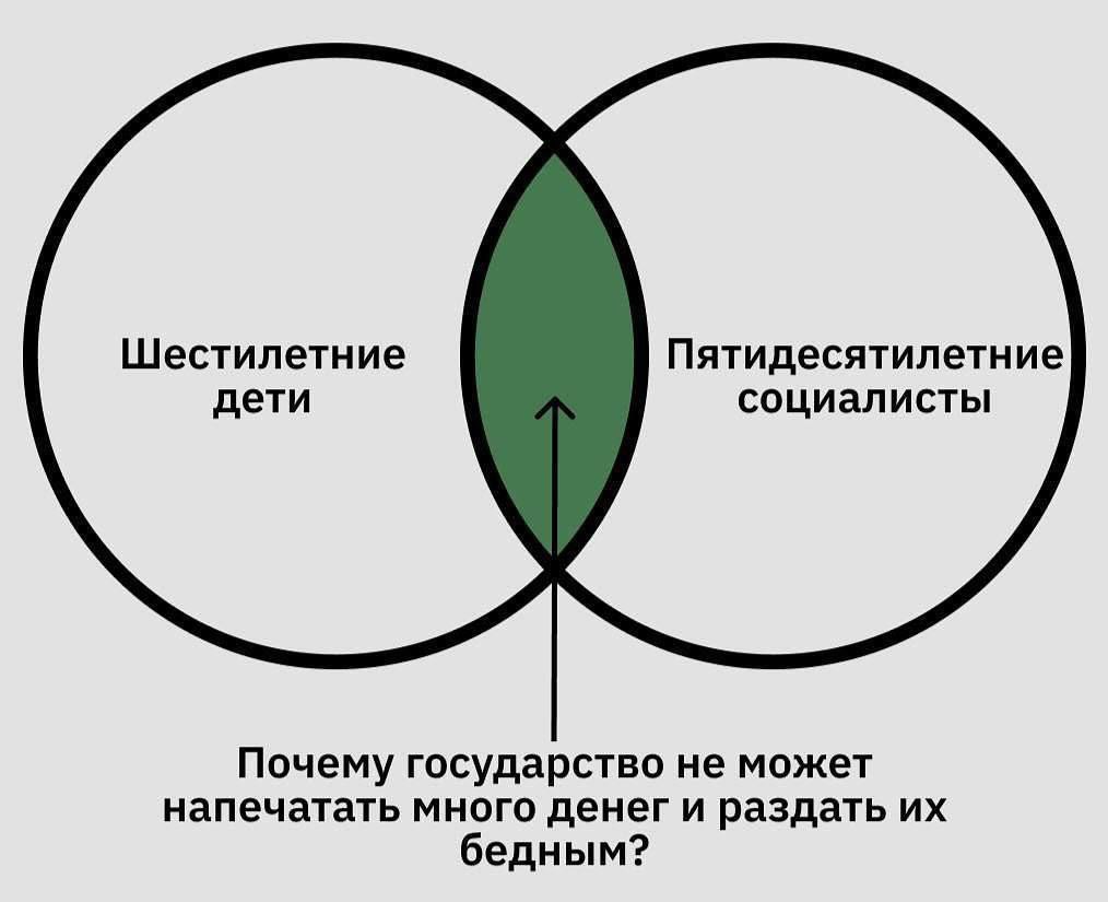 Шестилетние Пятидесятилетние дети социалисты Почему государство не может напечатать много денег и раздать бедным?