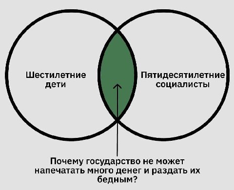Шестилетние Пятидесятилетние дети социалисты Почему государство не может напечатать много денег и раздать бедным?