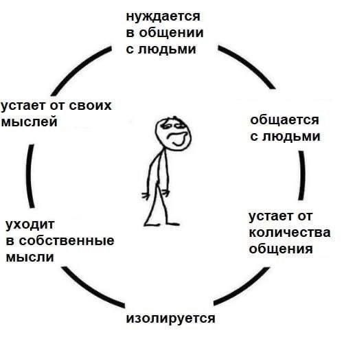 нуждается в общении с людьми устает от своих мыслей общается с людьми устает от уходит количества в собственные общения мысли изолируется