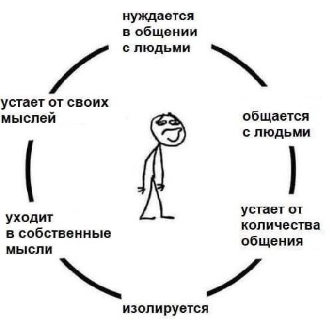 нуждается в общении с людьми устает от своих мыслей общается с людьми устает от уходит количества в собственные общения мысли изолируется