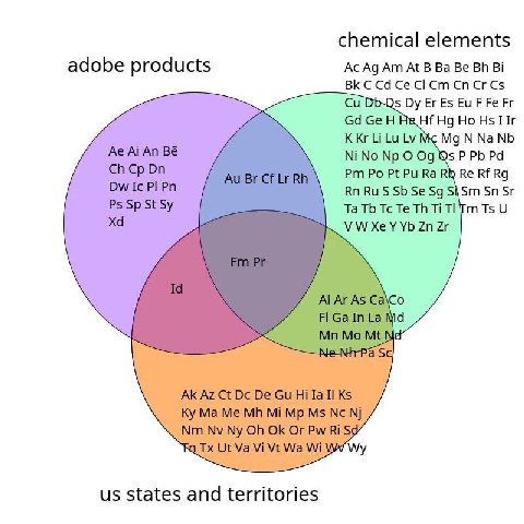 chemical elements adobe products At Be С Db-Ds сен He I LiLu Мро В\ 5\ у states and territories