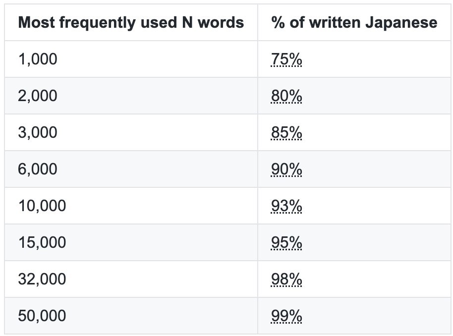 so how many N words have u guys said today?