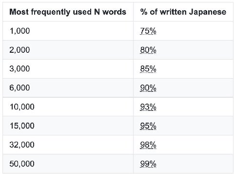 so how many N words have u guys said today?