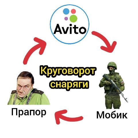 Круговорот, Прапор