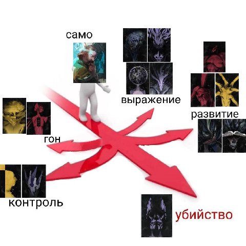 выражение развитие 7 an ГОН контроль убийство