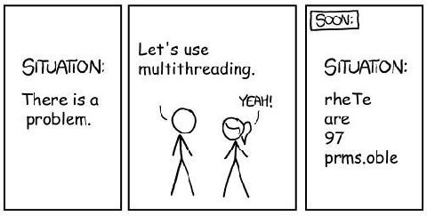 Let's use SITUATION: multithreading. SITUANON There isa rheTe problem. are 97 prms.oble