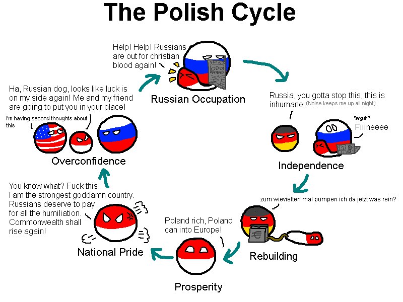 The Polish Cycle Help! Help! Russians are out for christian blood again! Russian dog, looks like luck is side again! and my friend Russian Occupation Russia, you gotta stop this, this is are going to 
