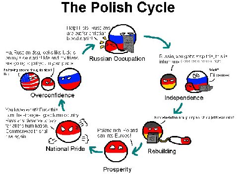 The Polish Cycle Help! Help! Russians are out for christian blood again! Russian dog, looks like luck is side again! and my friend Russian Occupation Russia, you gotta stop this, this is are going to 