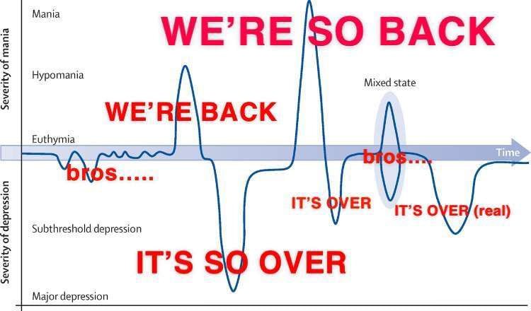 Мапа WE’RE BACK Hypomania Mixed state Euthymia 91 IT'S OVER “it’s Subthreshold depression IT’S OVER Major depression