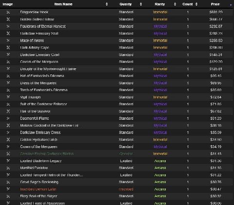 🤑 Инвентарь Александра Головина в Steam стоит около 2 миллионов рублей

В недавнем интервью КраСаве футболист рассказал, что играет в Counter-Strike и Dota 2. И порой покупает скины, и инвентарь Голов