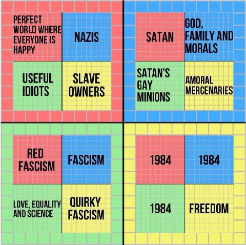 PERFECT WORLD WHERE NAZIS SATAN FAMILY AND HAPPY EVERYONE IS MORALS SATAN'S USEFUL SLAVE ORAL IDIOTS OWNERS MINIONS MERCENARIES RED 1984 1984 FASCIS FASCISM AND SCIENCE Love, QUIRKY FASCISM 1984 FREED