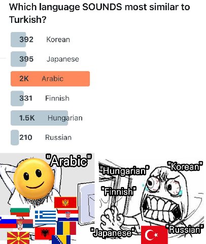 Which language SOUNDS most similar to Turkish? 392 Korean 395 Japanese Arabic 331 Finnish Hungarian 210 Russian О и Korean 1 Finnish УТУ)