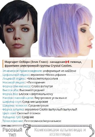 4 Маргарет Осборн (Элис Гласс) канадская певица, фронтмен электронной группы Crystal Castles. Этническое происхождение: информация не найдена Цефальный индекс: вероятно =Мезоцефалия Лицевой индекс: =М