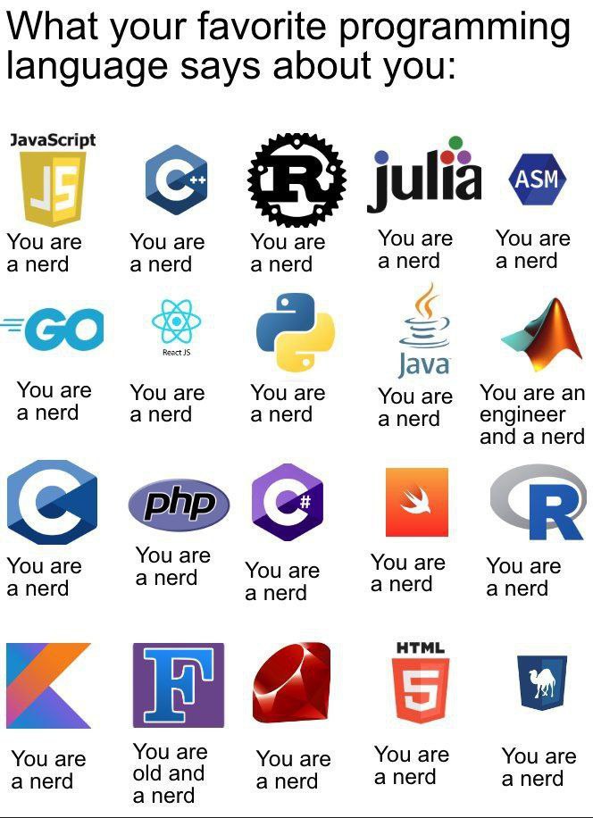 What your favorite programming language says about you: JavaScript 8 julia You are You are You are You are You are anerd anerd anerd а nerd a nerd о React Java You are You are You are You a nerd a ner