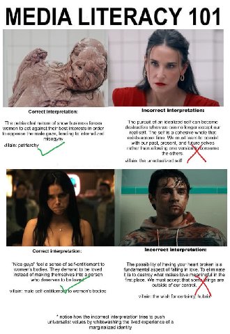 a 1 ЗА 4 i others Correct interpretation: Incorrect interpretation: The patriarchal nature of show business forces The pursuit of an idealized self can become women to act against their best interests