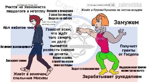 Сой -TAH гигачад соевая фем_ка Учится миста Живёт в Грузии/Армении на чистом воздухе пердолога в мгопппу Лежала в психушке 2 раза [за месяц] Сидела на таблах платочек для фото на фоне храма Замужем Ир