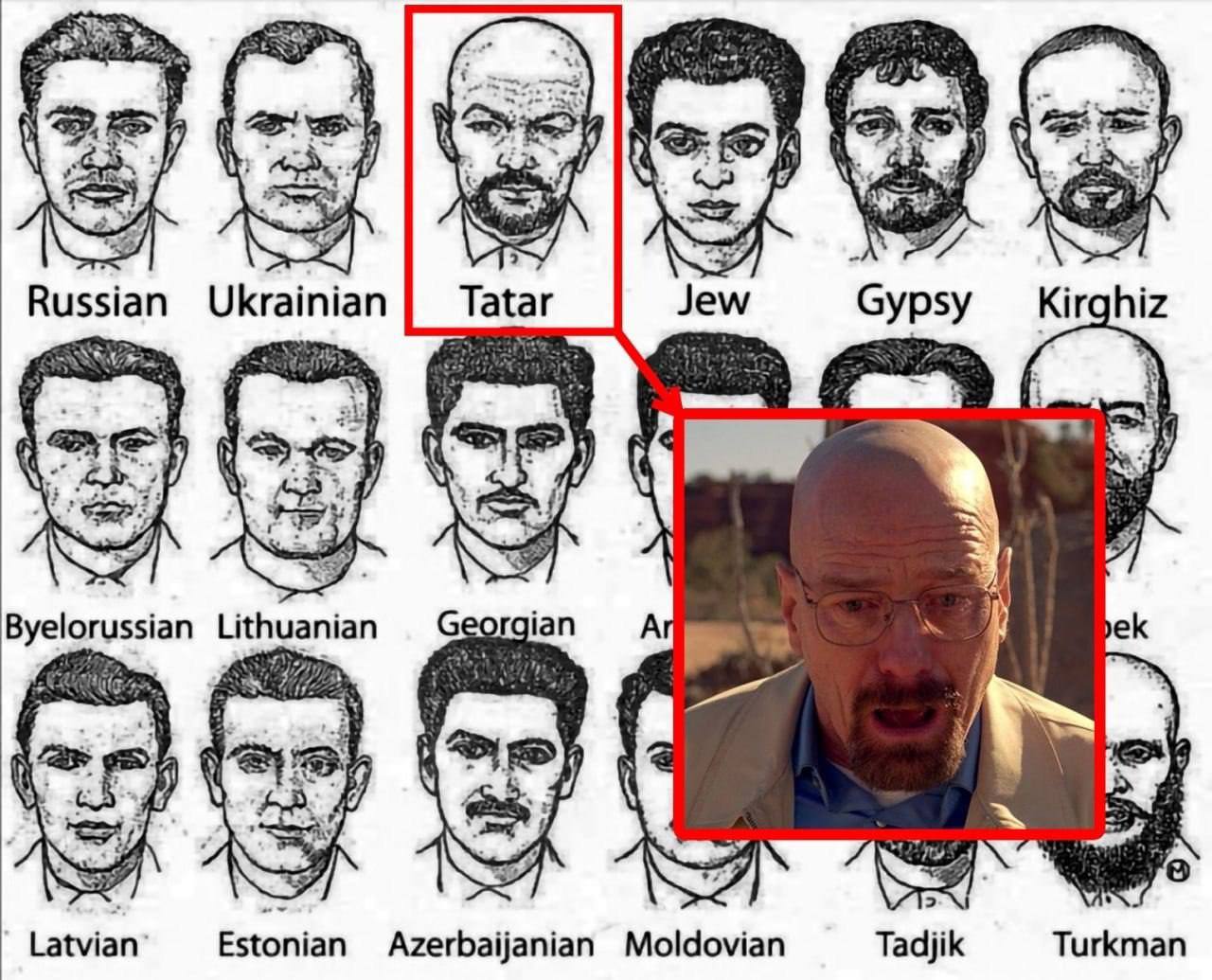 5 Jew Russian Tatar Gypsy Kirghiz Byelorussian Lithuanian Georgian Latvian Estonian Azerbaijanian Moldovian Tadjik Turkman