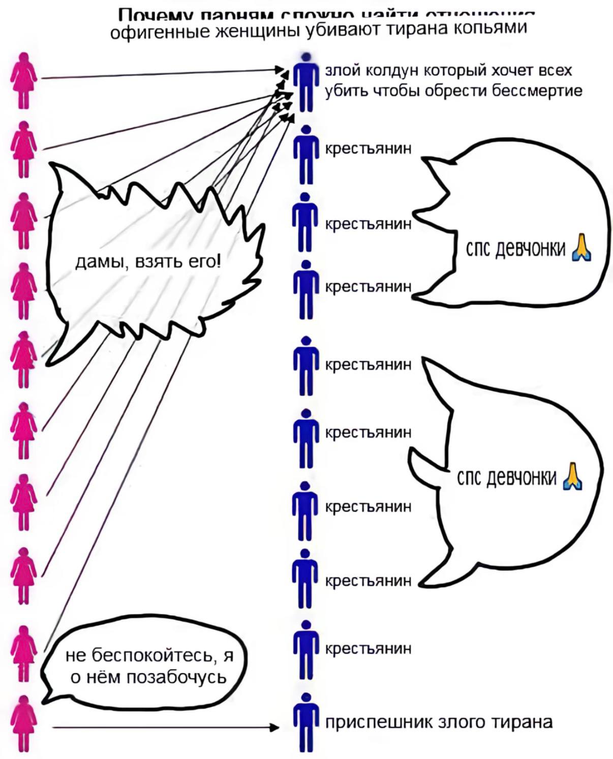 Почему папням офигенные женщины убивают тирана копьями злой колдун который хочет всех убить чтобы обрести бессмертие крестьянин крестьянин дамы, взять его! спс девчонки А A крестьянин крестьянин спс д