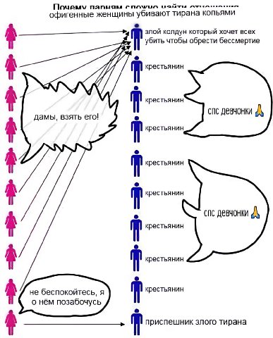 Почему папням офигенные женщины убивают тирана копьями злой колдун который хочет всех убить чтобы обрести бессмертие крестьянин крестьянин дамы, взять его! спс девчонки А A крестьянин крестьянин спс д