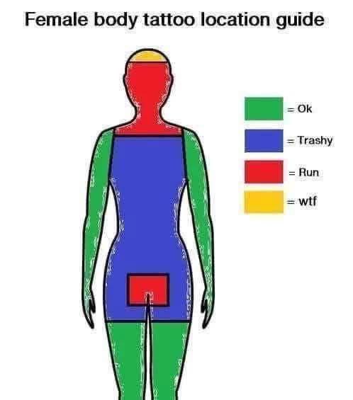 Female body tattoo location guide Trashy Run hit A