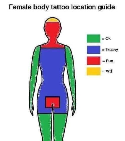 Female body tattoo location guide Trashy Run hit A